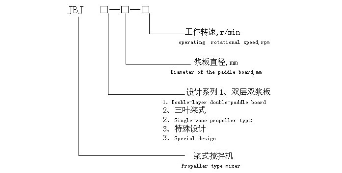 JBJ槳式攪拌機參數