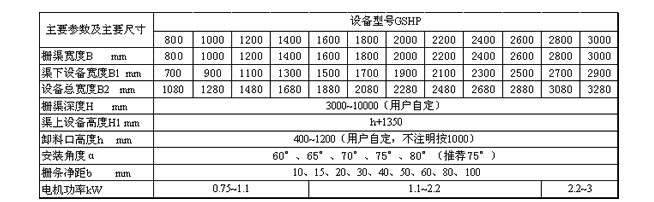 GSHP型回转耙式格栅除污机技术参数