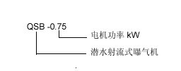 QSB射流式潜水曝气机型号