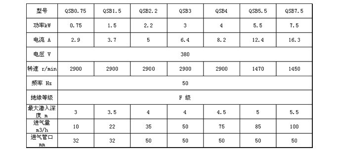 QSB射流式潜水曝气机性能参数