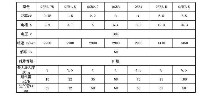 QSB射流式潜水曝气机性能参数