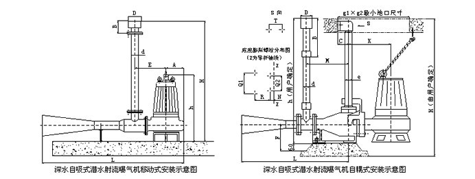 QSB射流式潜水曝气机安装图