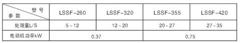 LSSF型砂水分离器技术参数
