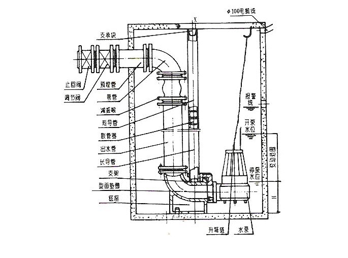 增强型潜水排污泵安装