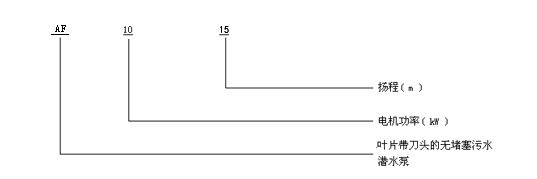 AF型双绞刀潜水排污泵型号说明